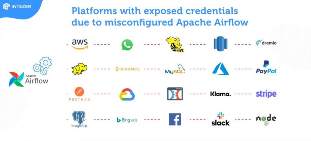 Apache Airflow ตั้งค่าเซิร์ฟเวอร์ผิดพลาดทำให้ข้อมูลส่วนตัวรั่วไหล
