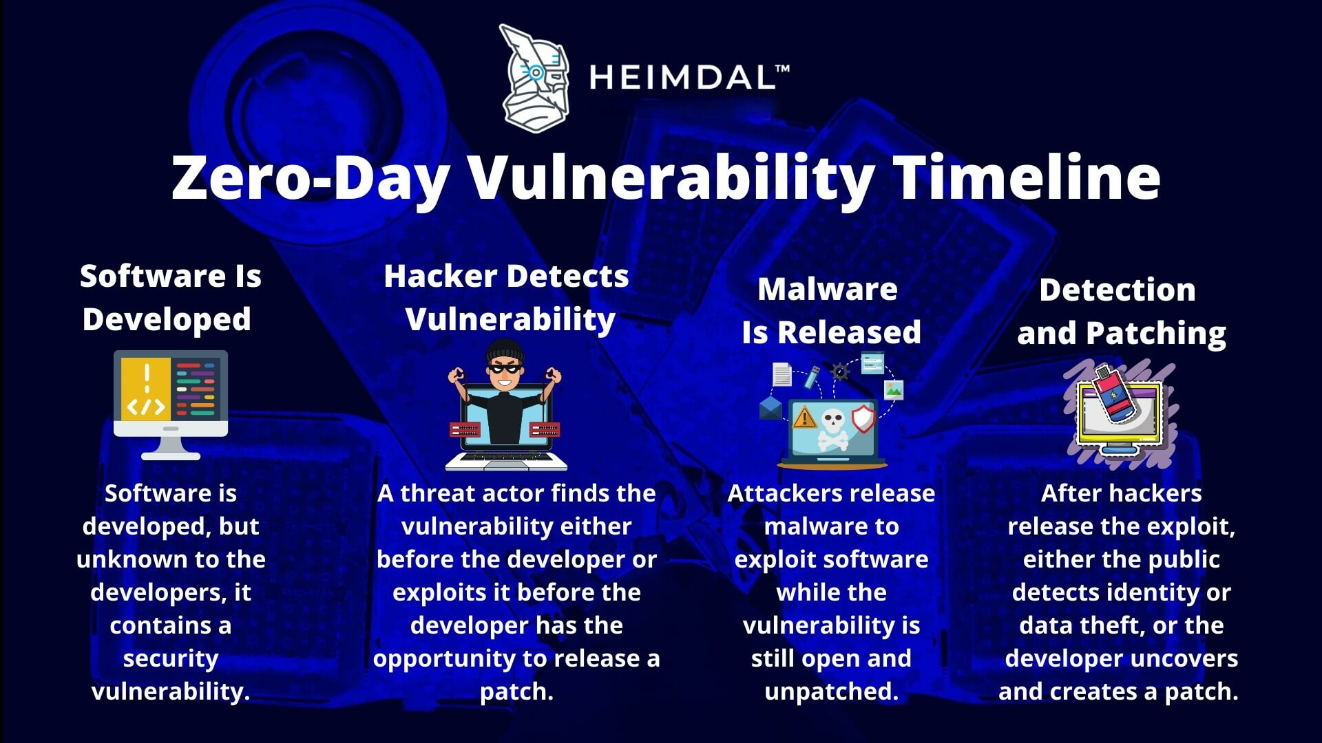 Zero Day Attack, Exploit และ Vulnerability คืออะไร? - SkySoft