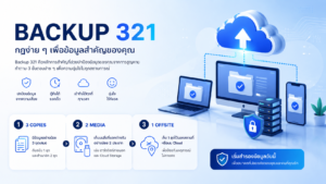 Backup Data อย่างถูกวิธี: กฎ 3-2-1 ที่ทุก SME ต้องรู้