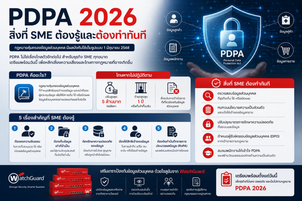 PDPA 2026 สิ่งที่ SME ต้องรู้และต้องทำทันที
