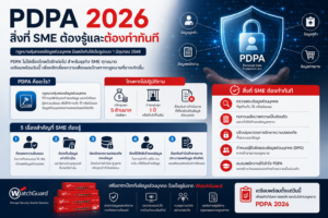 PDPA 2026 สิ่งที่ SME ต้องรู้และต้องทำทันที