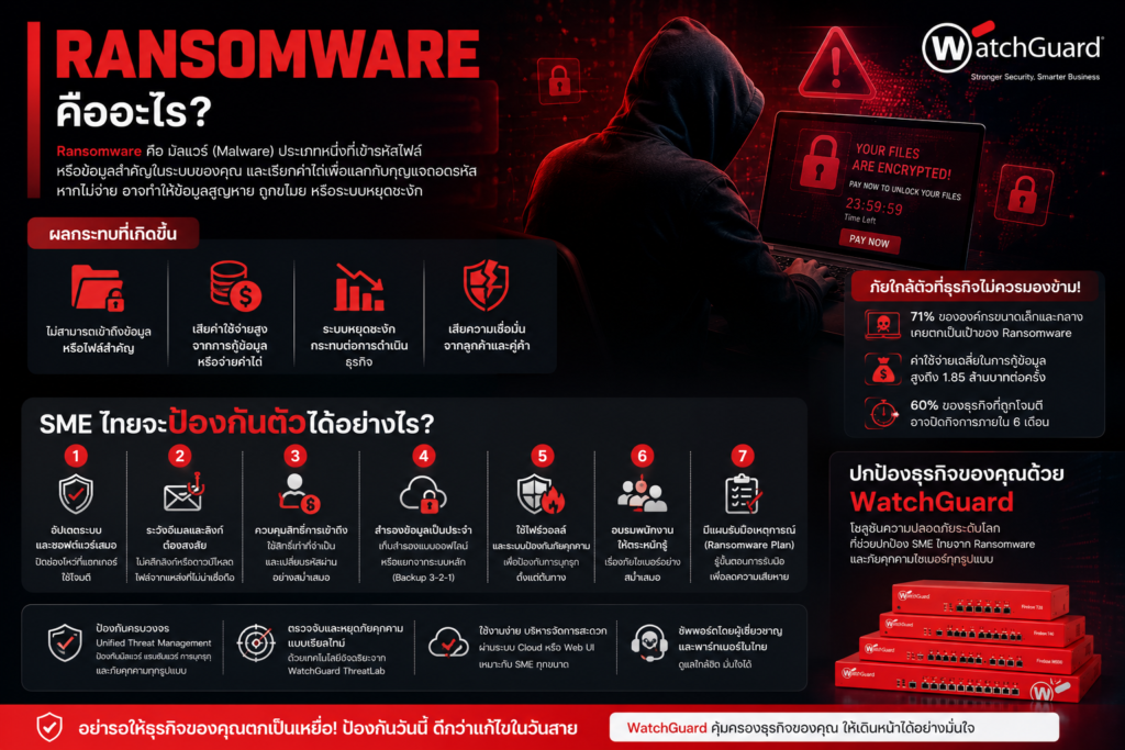 Ransomware คืออะไรและ SME ไทยจะป้องกันตัวได้อย่างไร