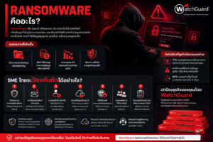 Ransomware คืออะไรและ SME ไทยจะป้องกันตัวได้อย่างไร