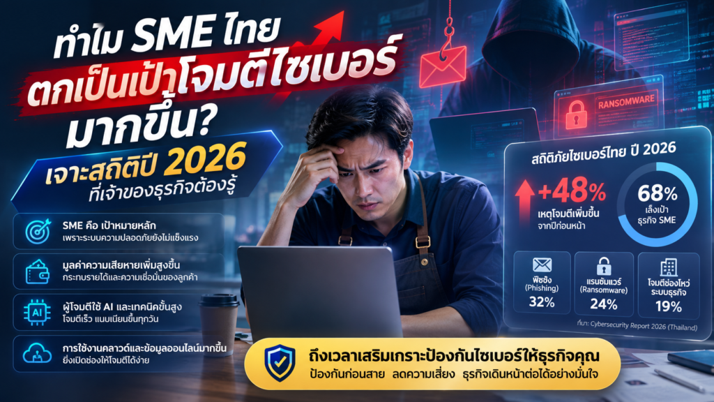 ทำไม SME ไทยตกเป็นเป้าโจมตีไซเบอร์มากขึ้น